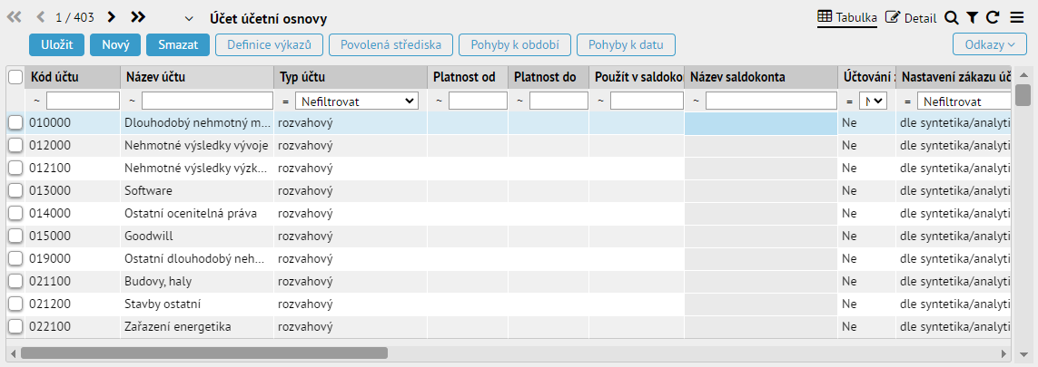 Obrázek 1 - strana 12