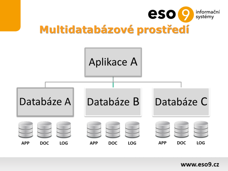multidb_sync.png multidb_sync.png