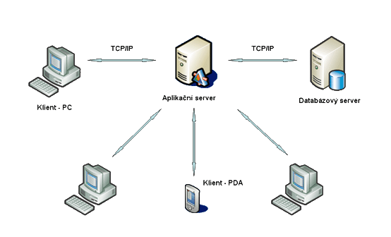 Technologie ESO9